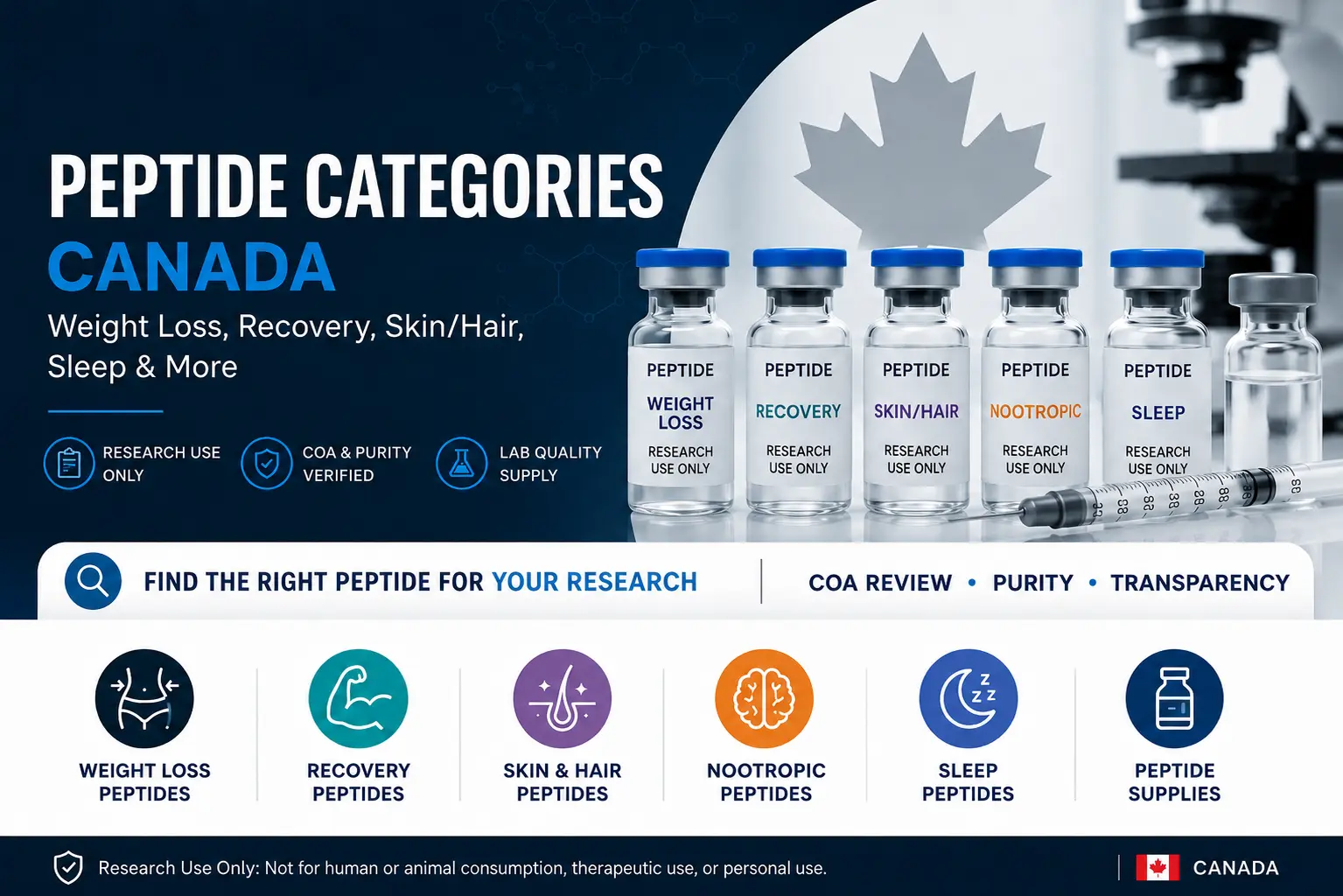 Peptide Categories Canada