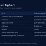 LL-37 vs Thymosin Alpha-1 identity comparison table