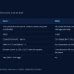 NAD+ vs NMN comparison table: identity, synthesis enzyme and cell entry