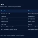 Pinealon vs Epitalon identity comparison table