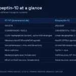 PT-141 vs kisspeptin-10 comparison table: PubChem identity, structure, receptor, study readouts, knockout controls and where the pathways meet